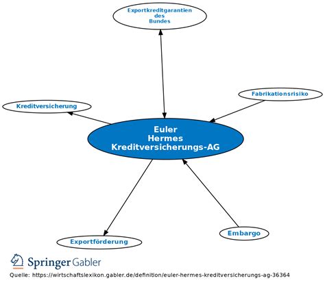 euler hermes warenkreditversicherung